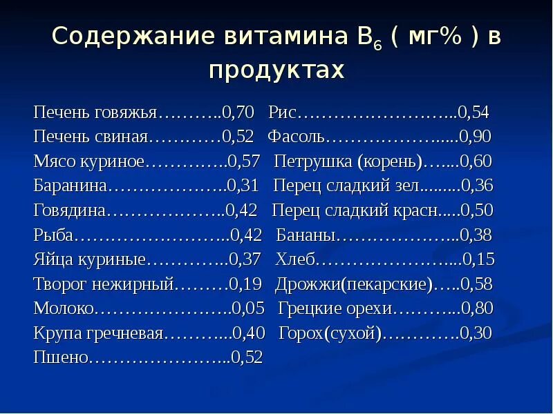 Содержание витамина с в печени. Витамины для печени. Витамин б12 в куриной печени. Содержание витамина с в свиной печени. Содержание б 12