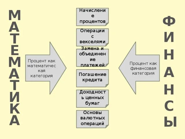 Задачи финансовой математики. Таблица финансовой математики. Основные категории математики. Основы финансовой математики.