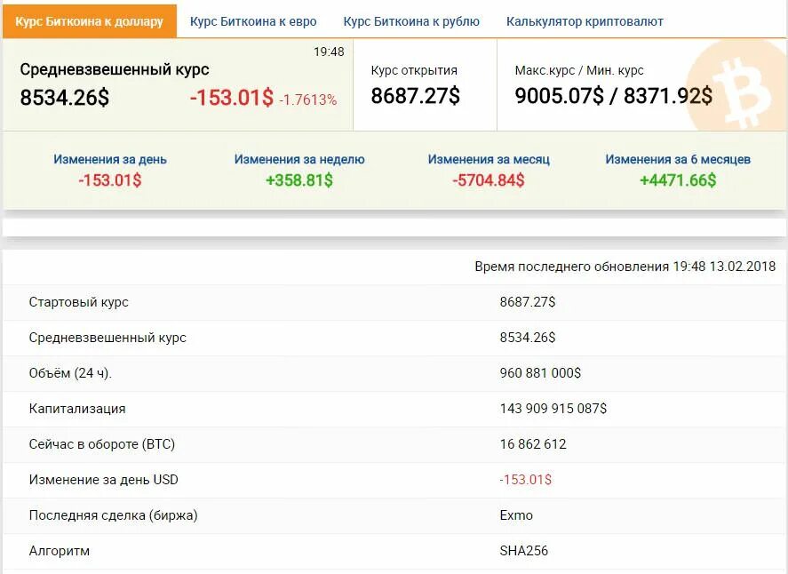 Курс евро на сегодня в банках саратова. Биткоины в рубли калькулятор. Биткоин калькулятор в рублях. Калькулятор биткоина к рублю. Калькулятор BTC В доллар.