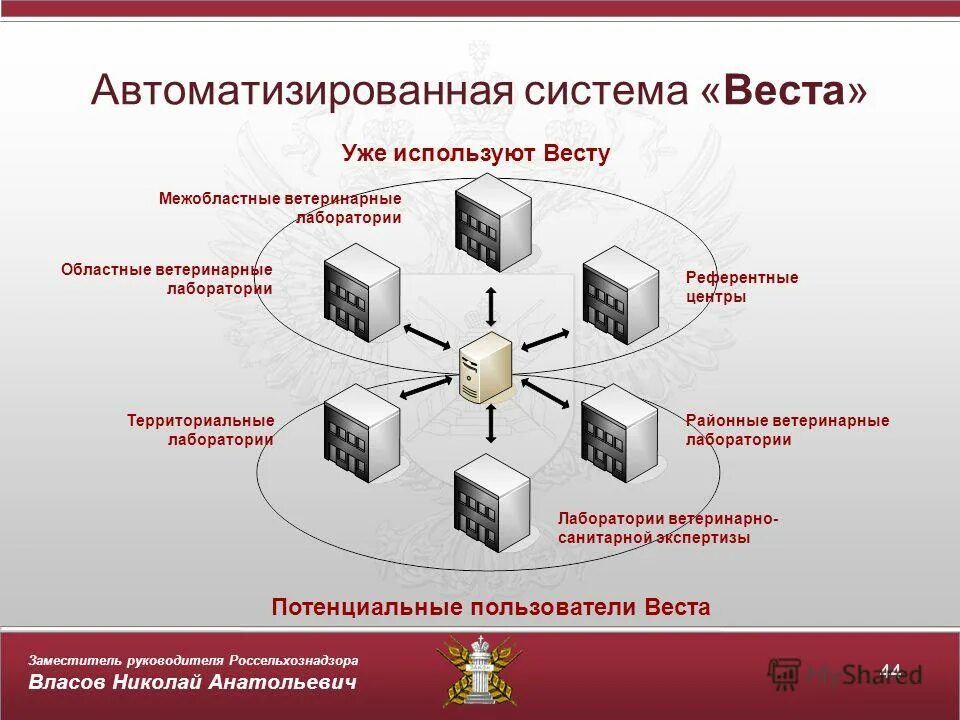 Vesta программа