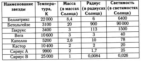 Размеры звезд таблицы