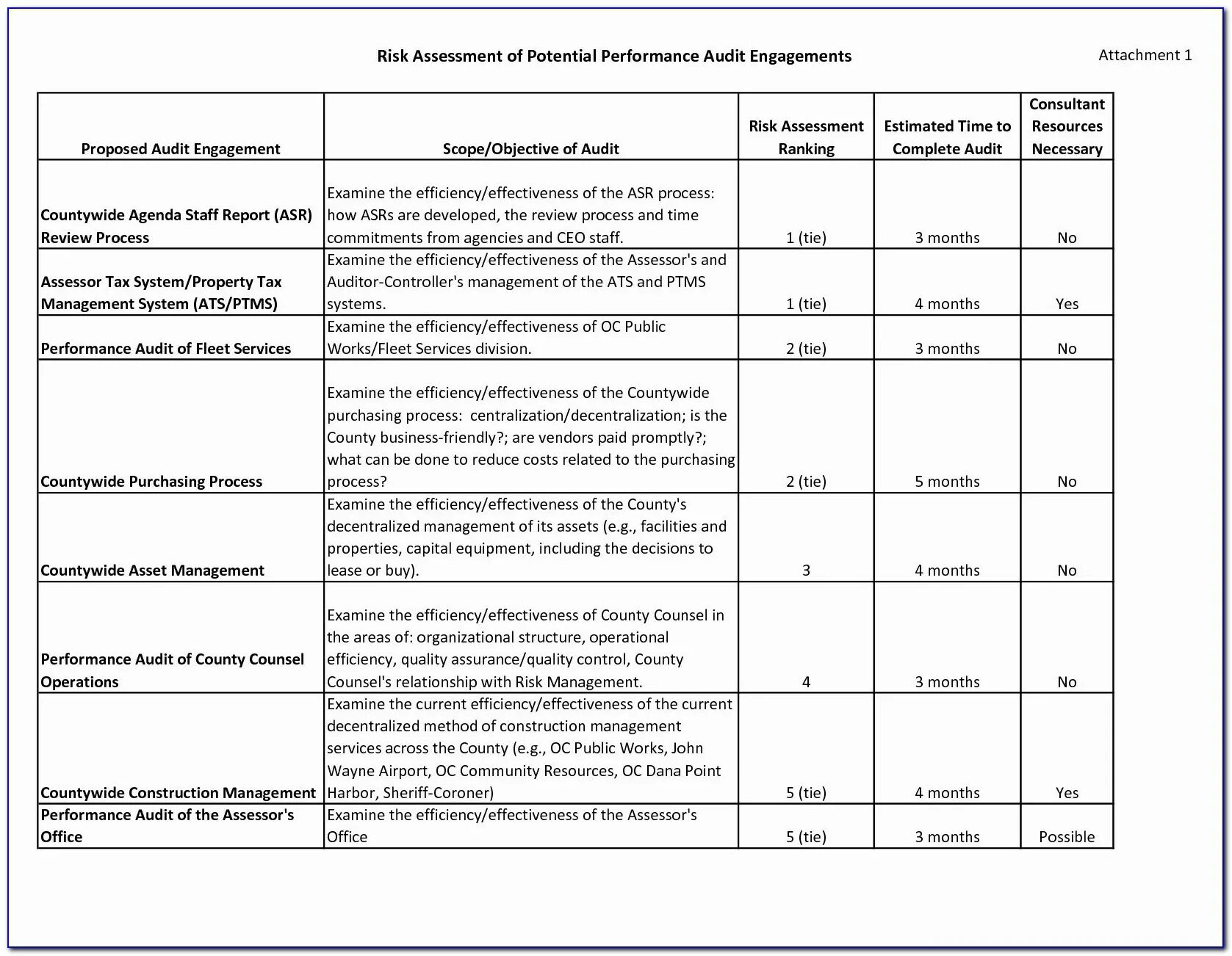 Risk Assessment на судне. Risk Assessment Report. AML risk Assessment Template. AML CFT risk Assessment Template. Assessment report