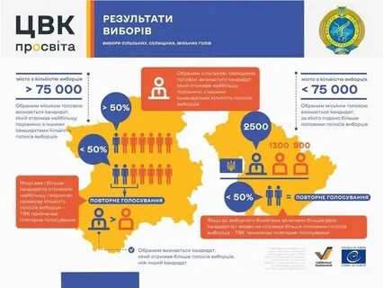 Результаты местных