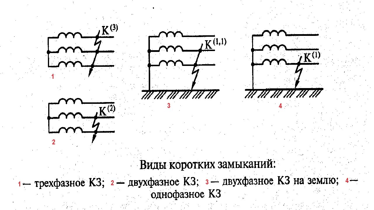 Почему происходит замыкание. Электрическая схема короткого замыкания. Причины кз в электрических сетях. Замыкание однофазное 6 кв. Короткое замыкание физика схема.