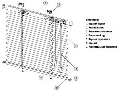 Инструкция вертикальные жалюзи