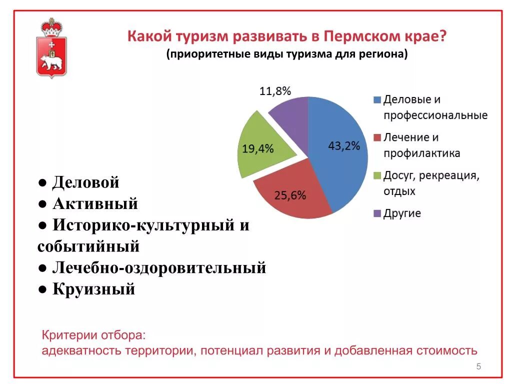 Проблемы развития перми