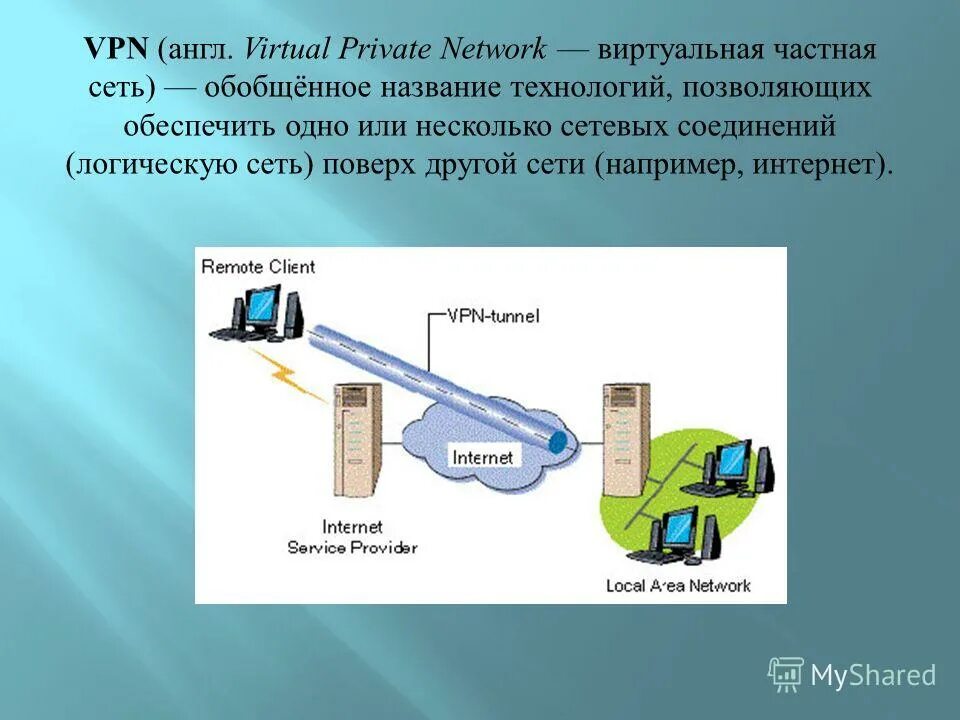 Презентация на тему впн. Презентация по теме VPN. Проект на тему VPN. VPN названия.