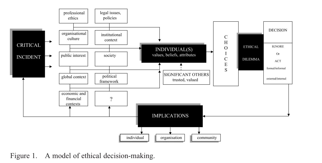 Схема the value of Law. Professional ethical Dilemma. Critical decision. Social values and community Ethics. Legal issues