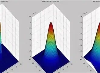 Ps2 filter нейросеть. Gaussian Filter 2d image. Фильтр Гаусса матлаб. Фильтр Гаусса матрица. Gaussian Filter Kernel.