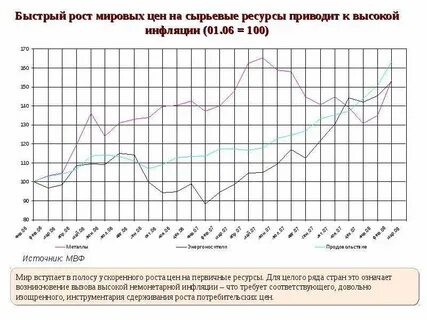 Что может привести к росту инфляции
