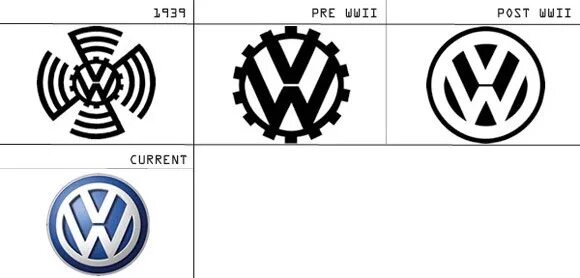 Volkswagen emission scandal. Фольксваген немецкий. Фольксваген свастика. Как переводится фольксваген. Сообщение про фольксваген.