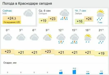 Погода в краснодаре 1 ноября