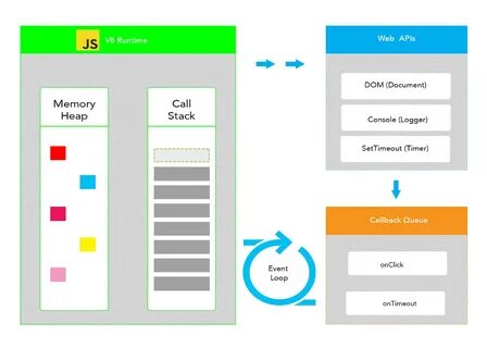 Javascript storage