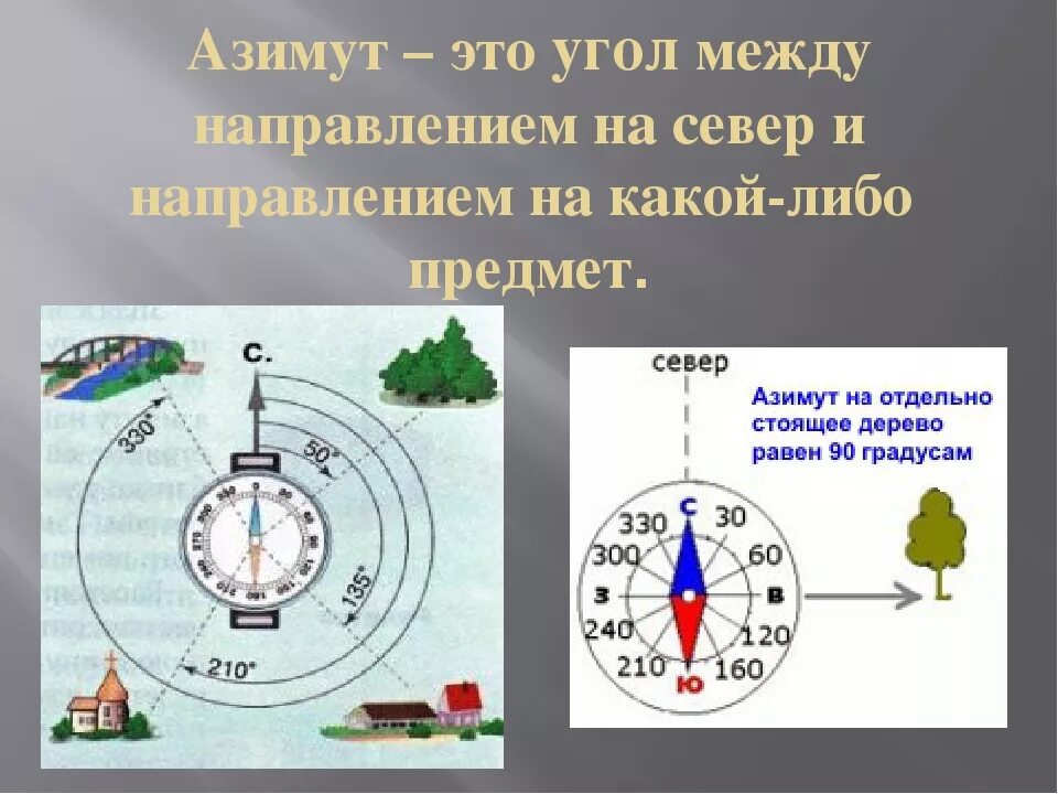 Направление 280. Азимут. Как найти Азимут. Ориентирование Азимут. Определение азимута.