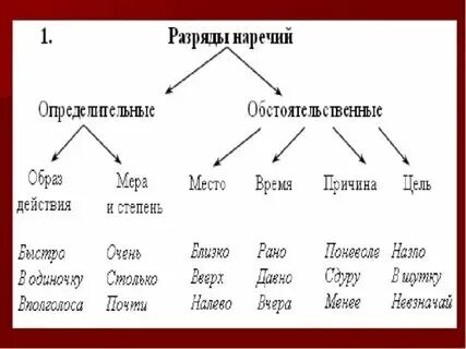 К какому из этих типов