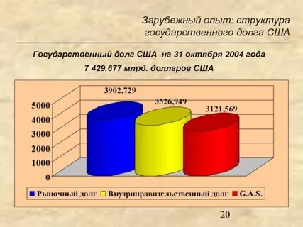 Структура опыта