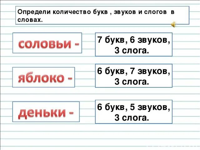 Слово и слог 3 класс. Количество букв и звуков. Сколько букв и звуков в слове. Количество слогов букв звуков. Как посчитать звуки и буквы в слове.