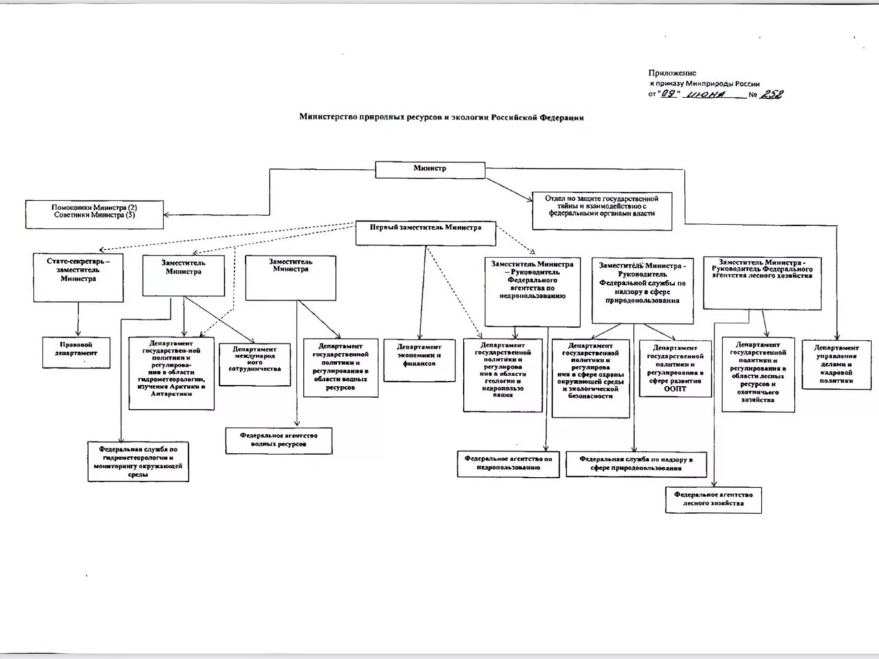пэк программа производственного экологического контроля. приложение к приказу минприроды. формы ведения глр. структура минприроды рф с департаментами. журнал учета в области обращения с отходами.