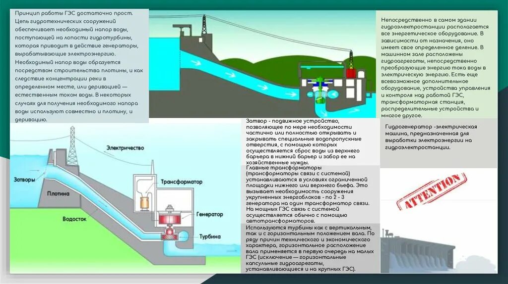 Схема плотины ГЭС. Схема плотины гидроэлектростанции. Схема гидротехнического сооружения. Схема работы гидроэлектростанции.