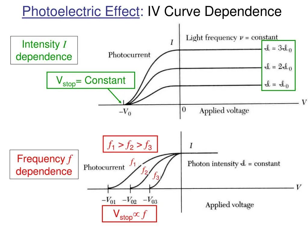 Photoelectric Effect in Semiconductors. Internal photoelectric Effect. Photocurrent. Photoelectric Effect pdf.