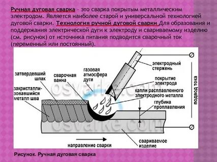 Технология сварки презентация