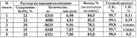 8 раствор