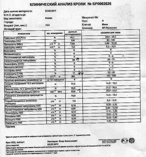 Стар анализ
