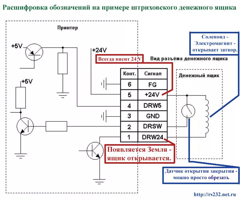 Распайка для штрих м Штрих-Online Распайка для подключения денежного ящика ВЦ Штрих-В