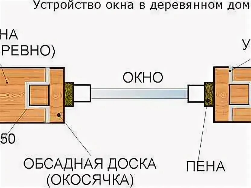 Как вставлять окна в дом из бруса