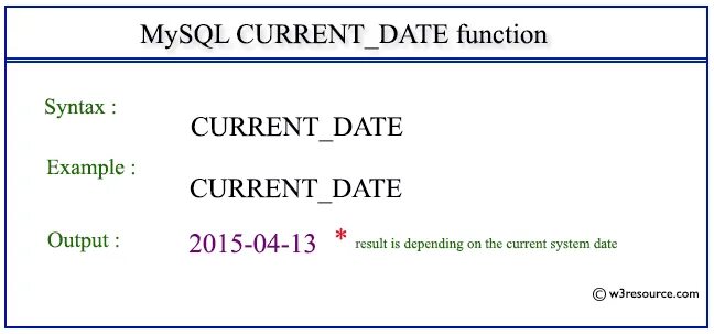 Sql текущий день. Postgresql типы данных date. postgresql синтаксис. postgresql example. дата postgresql.