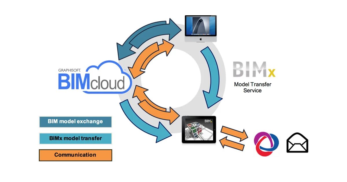 It технологии. Ssh туннелирование. Инновации фон. Глобальный мир. Transfer communication.