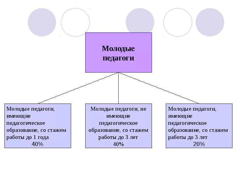 Педагог наставник план работы. Схема работы с молодымитспециалистами в школе. Формы работы с молодыми педагогами. Схема работы с молодыми специалистами. Система работы с молодыми педагогами.