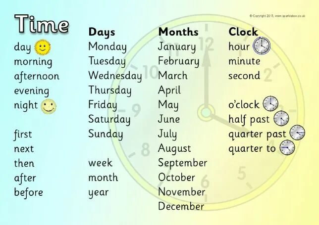 Days of the week months. Days of the week and months. Days and months in English. Month for Days. Each month and Days.