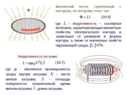Индуктивность магнитный поток катушки с током