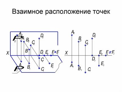 Проекция точки на карте