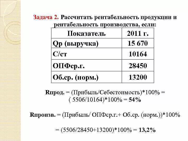 Рентабельность продаж задачи. Рентабельность производства пример расчета. Пример расчета рентабельности производства продукции. Показатели рентабельности задачи. Уровень рентабельности пример.