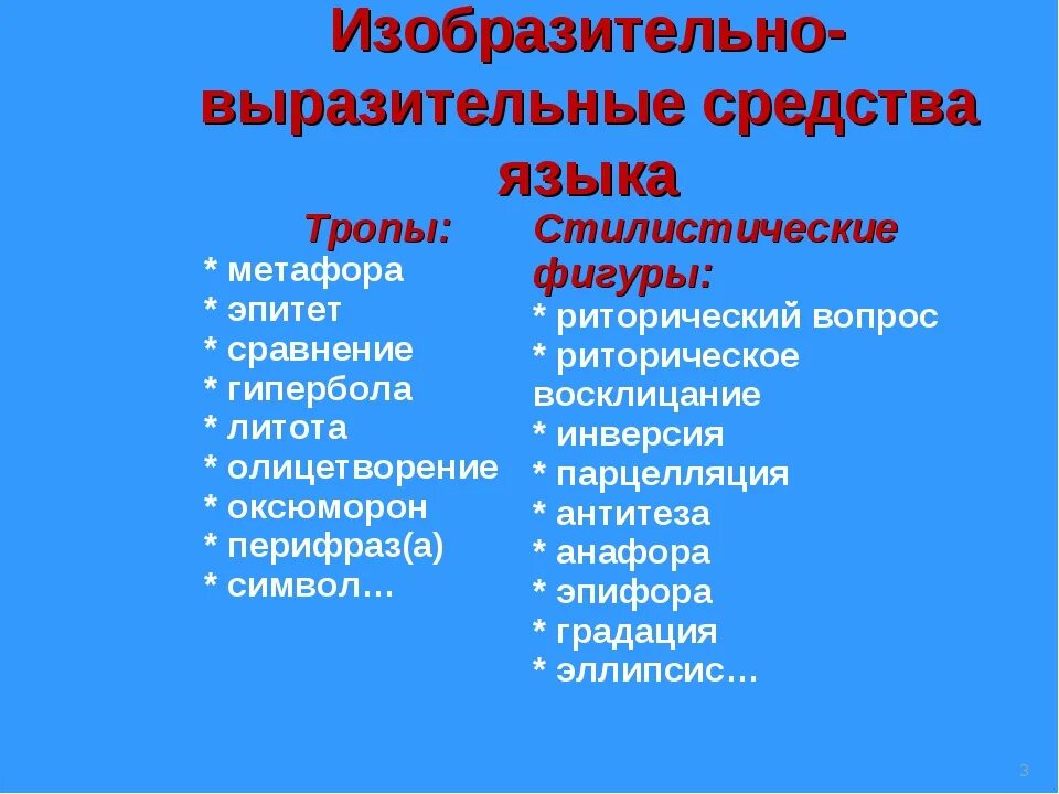 Пить воздух глотками языковая выразительность. Изобразительно-выразительные средства. Изобразительно-выразительные средства языка. Выразительные средства языка. Средства выразительност.