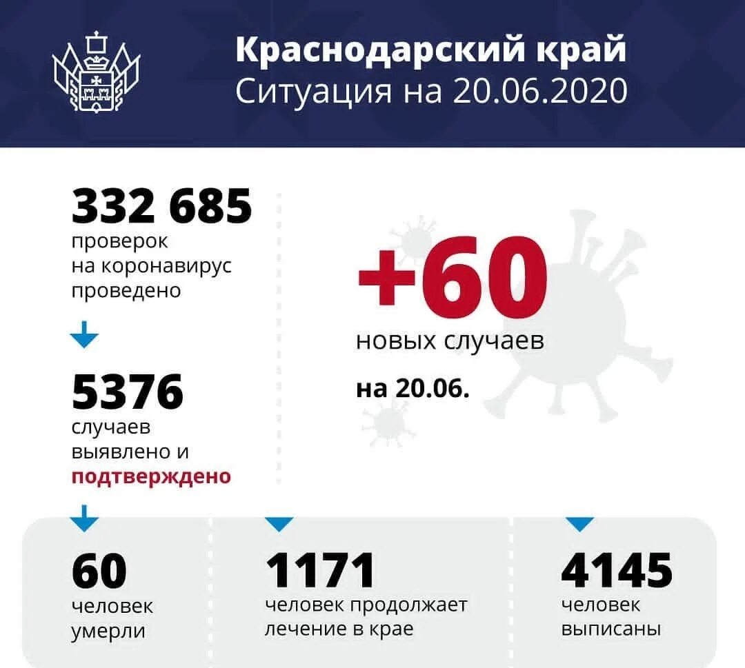 Статистика по коронавирусу в краснодарском крае. Коронавирус статистика краснодарский край. В каких городах краснодарского края есть коронавирус. Количество привитых от коронавируса по странам. Статистика по коронавирусу в краснодарском крае.