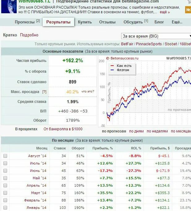 Статистика прогнозов сегодня. Ставки на спорт статистика. Аналитика ставок. Статистика и Аналитика. Статистика по ставкам.