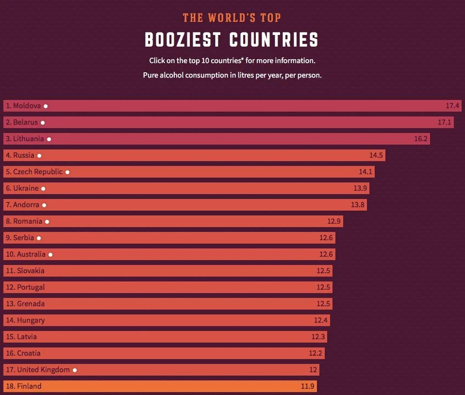 Самая пьющая страна 2024. Самая пьющая Страна. Самая пьющая Страна в мире. Топ самых пьющих стран.