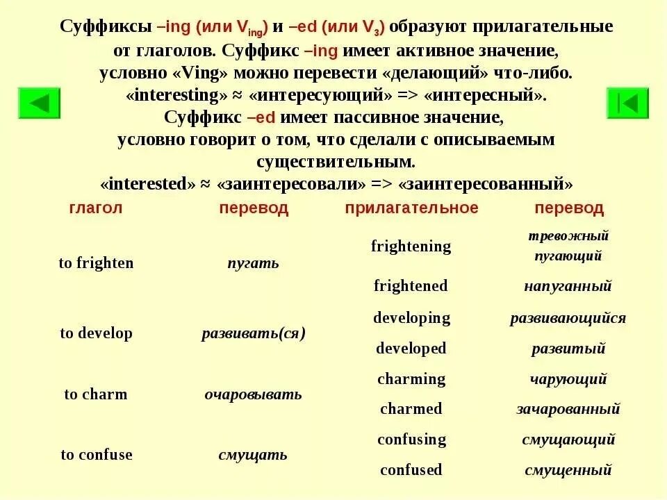 Словообразование существительных в английском языке. Существительные с суффиксом ing в английском языке. Суффикс ing прилагательных в английском языке. Прилагательные на английском с суффиксом ing. Прилагательные с суффиксом ing в английском языке.