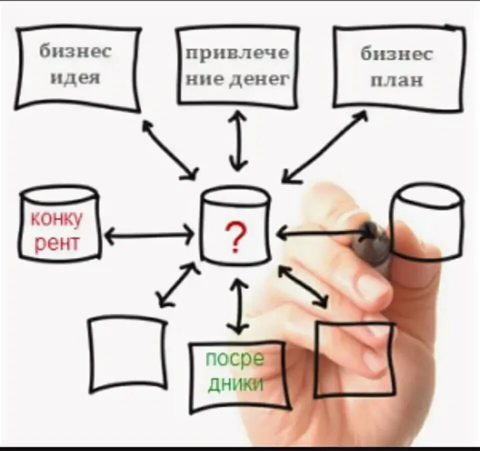 Куда подавать идеи. Бизнес схемы с нуля. схема открытия бизнеса с нуля. схема построения бизнеса с нуля. идеи для малого бизнеса.