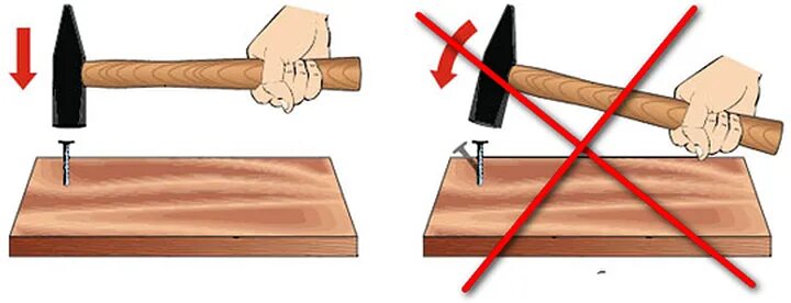 Как забить гвоздь. Молоток забивает гвоздь. Правила работы с молотком. Как правильно забивать гвозди.