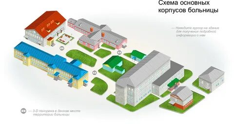 Линии корпуса