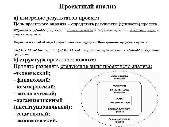 Практика проектного анализа: найдено 79 изображений