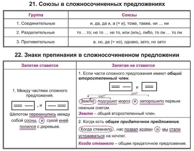 Приложение для постановки запятых. Запятая ставится в сложном предложении правило. как ставятся запятые в сложном предложении. сложное предложение запятые в сложном предложении. постановка запятых в сложных предложениях.