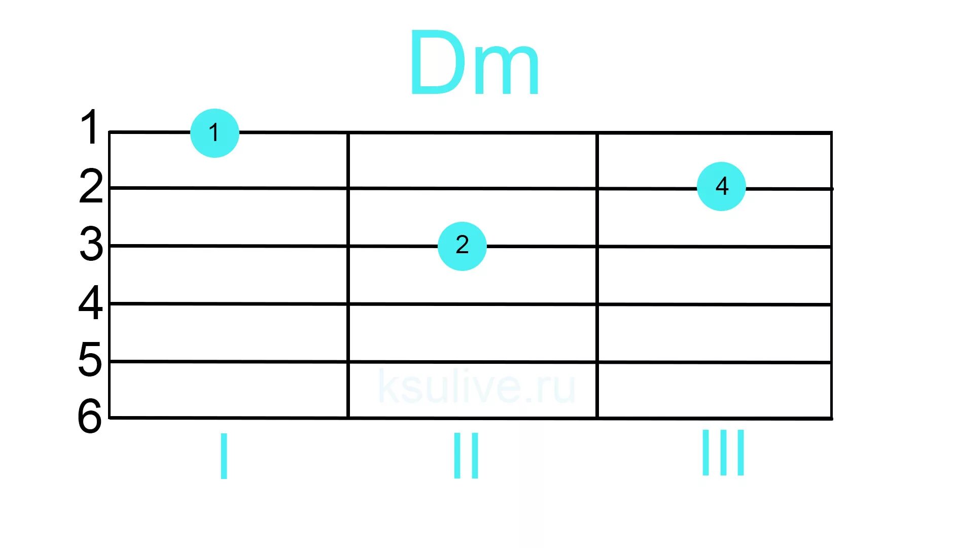 Аккорд DM на гитаре. Аккорд DM на гитаре схема. Аккорд DM на гитаре акустической. Аккорд дм БАРРЭ схема. Белые обои аккорды для гитары