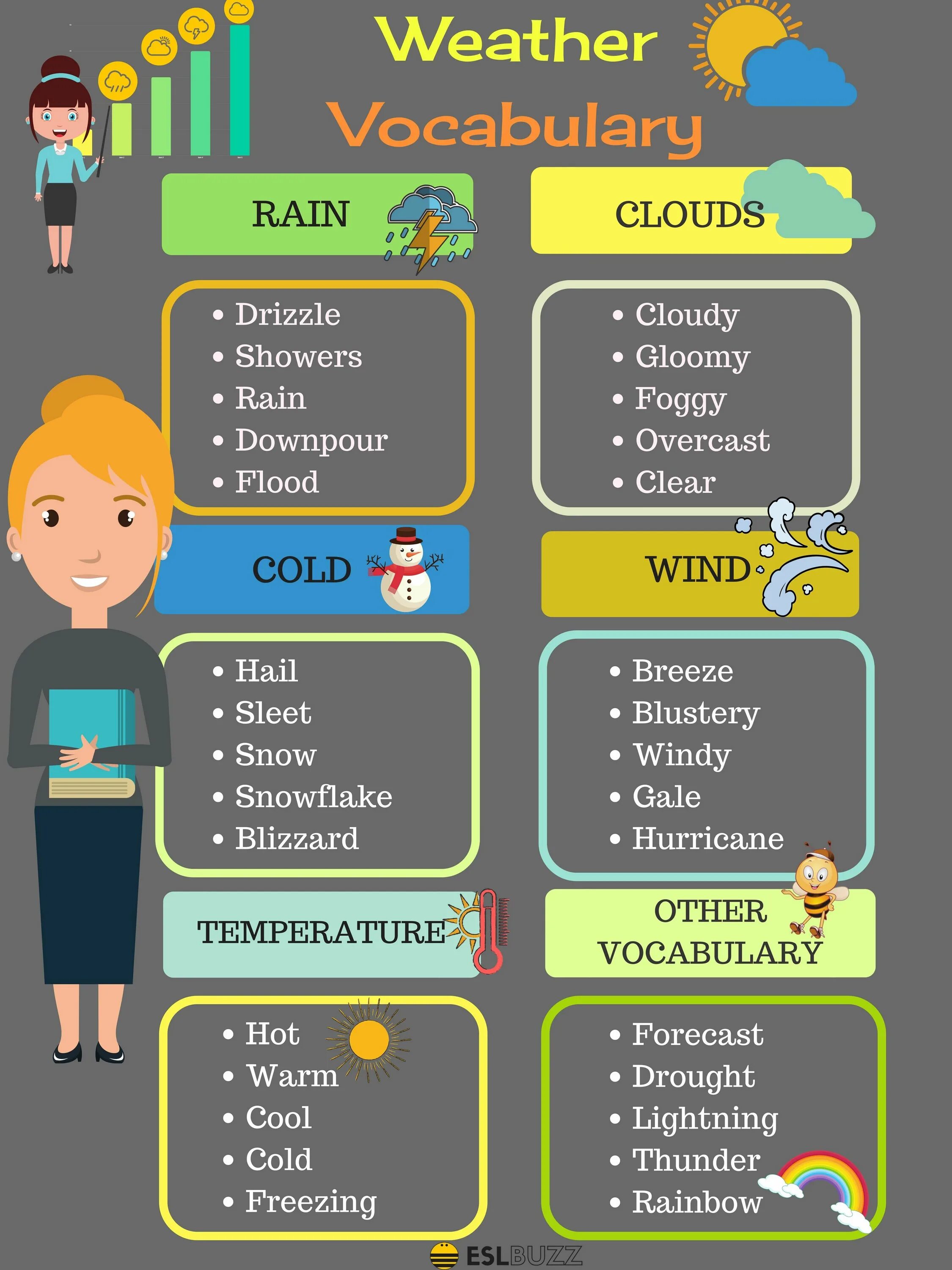 Лексика погода на английском. Vocabulary. Vocabulary английский. Урок английского языка. Weather Vocabulary.