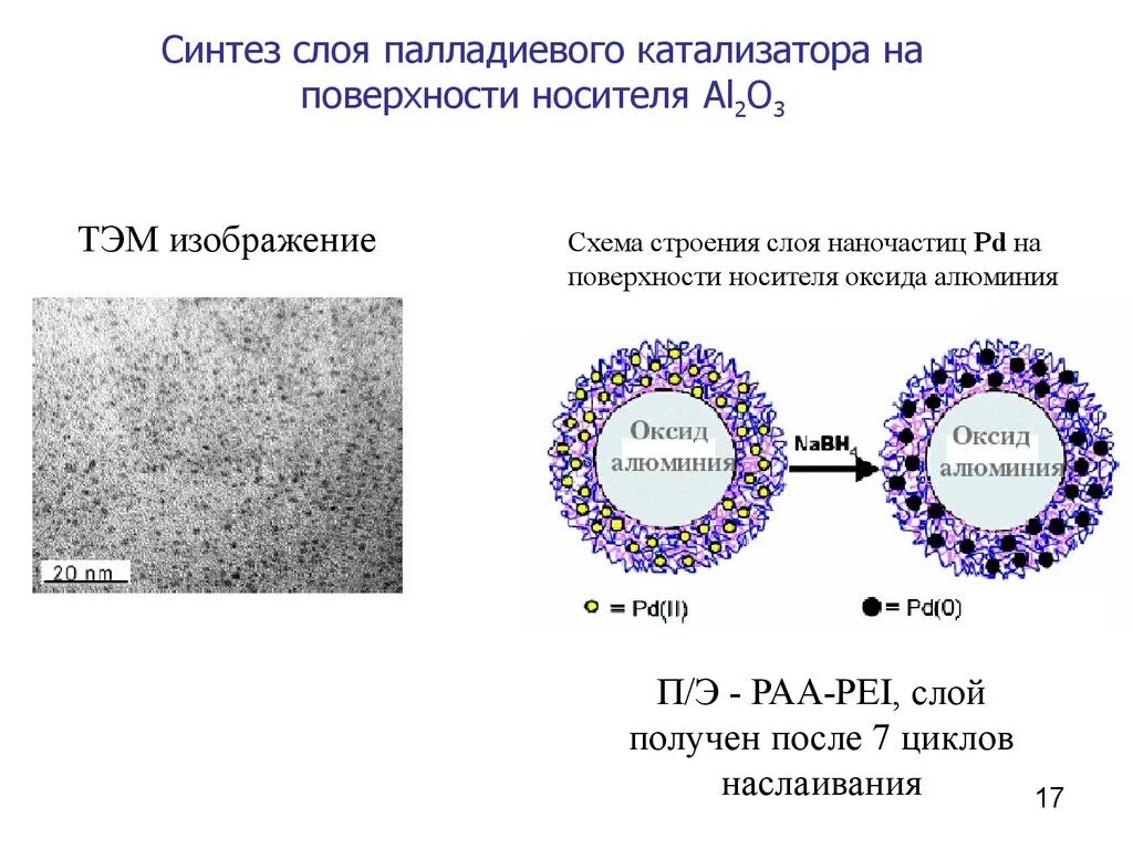 Катализаторы органических соединений. Синтез al2o3 катализатора. Носитель катализатора. Оксид алюминия катализатор в органике. Катализаторы в органическом синтезе.