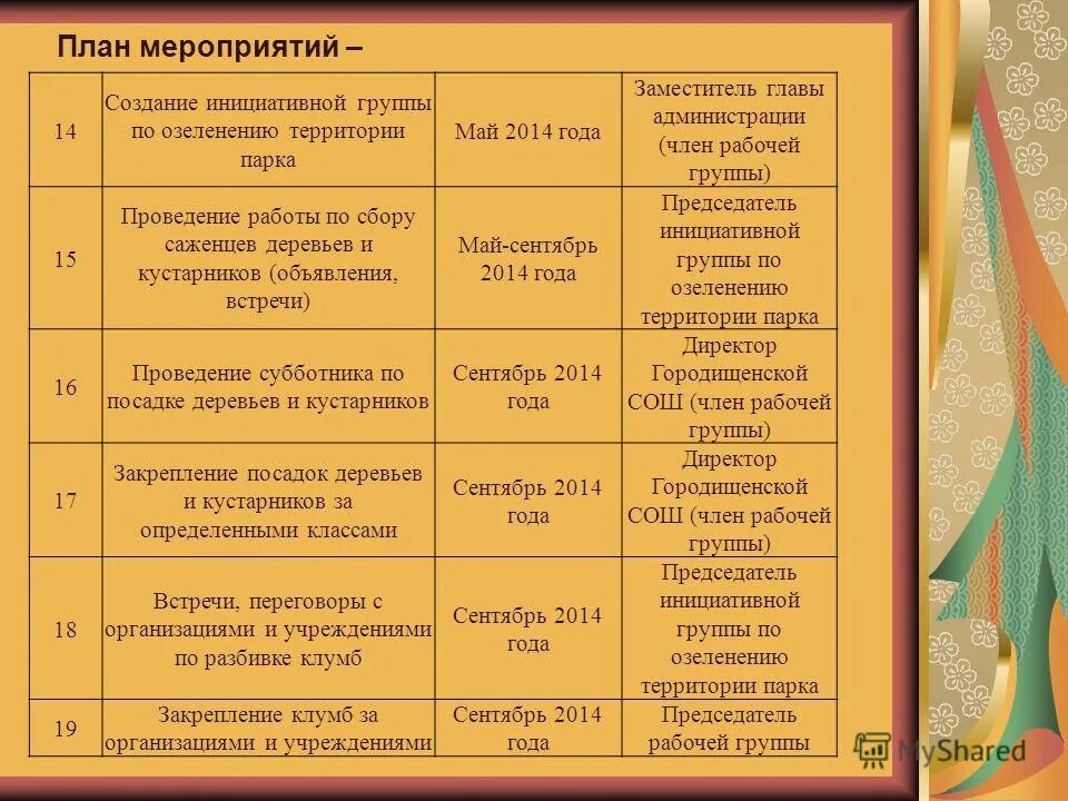 План мероприятия презентация. План мероприятий по озеленению территории. План мероприятий на субботник. План мероприятий по уборке территории. План проведения мероприятия.